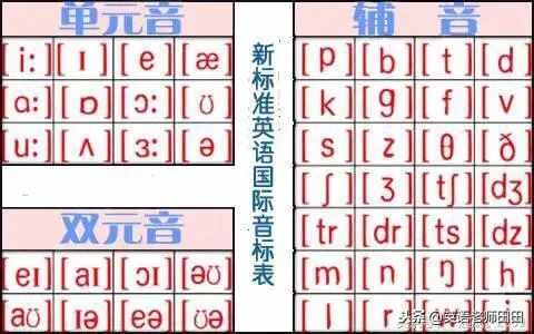 英语音标自己也会教孩子了！很简单的音标学习教程分享给大家！