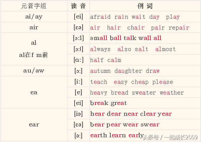 英语音标自己也会教孩子了！很简单的音标学习教程分享给大家！