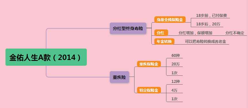 聊聊分红型保险以及如何退坑