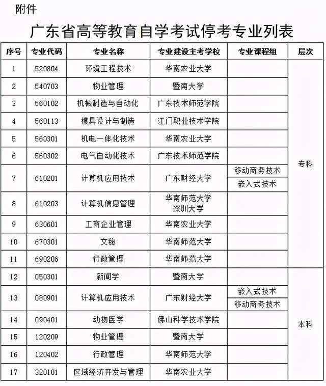 《教育法》修改，2021年自考“大改革”，学费上调，学制延长