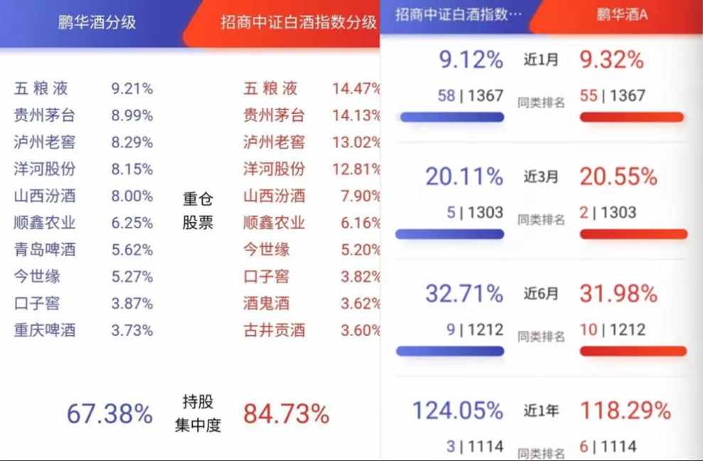 吃瓜吃瓜！揭秘两大酒基的豪门恩怨