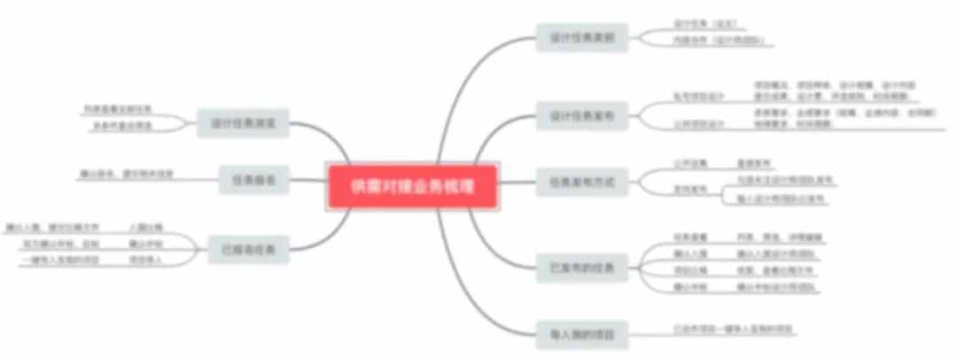 优秀网站是如何设计的？揭秘BEEPLAN品牌网站设计全流程