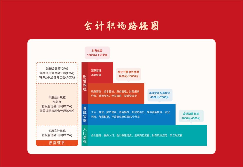 太全了！年终利润结转的正确流程（含具体会计分录）！好文收藏