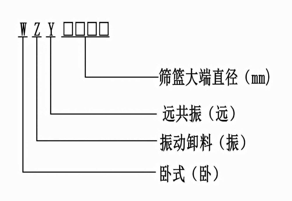 WZY系列卧式振动离心脱水机 选煤选矿设备