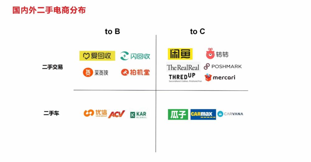 二手手机to B赛道热战：爱回收IPO，转转旗下采货侠融资4500万美金