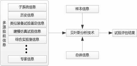 【智库声音】新时期武器装备试验鉴定特点