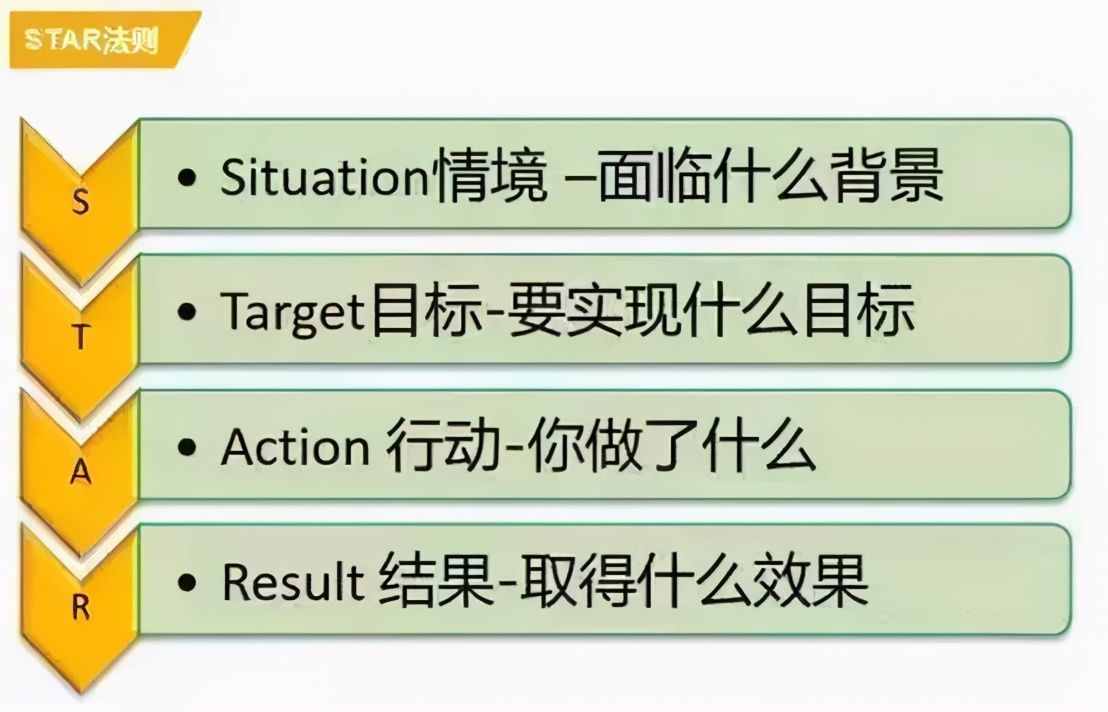 四个方法，锻炼你的逻辑思维，让你说出来的话头头是道