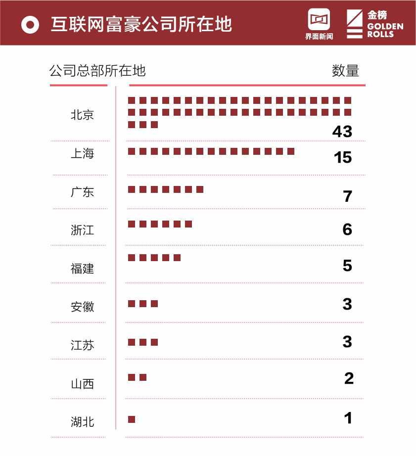 2019中国互联网富豪榜，马云、马化腾、丁磊位列前三