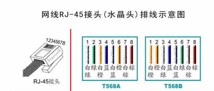 什么是交叉网线和直通网线？