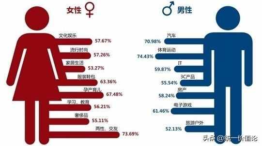 男女之间为什么会产生爱情