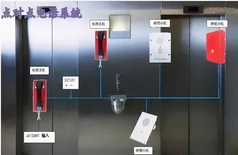 电梯五方通话对讲功能介绍及常见问题解决方法