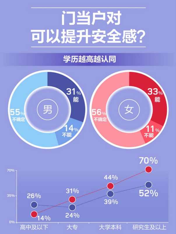 中国男女婚恋观报告：不同性别对月收入要求相差近三倍