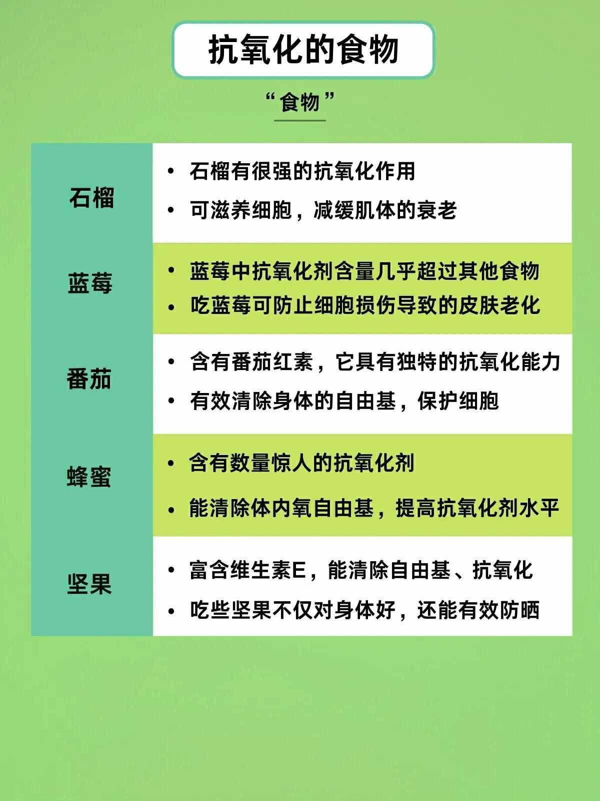 抗氧化到底是什么意思|如何有效抗氧化