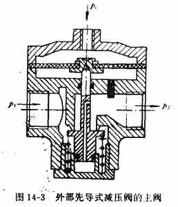 减压阀的工作原理及选用