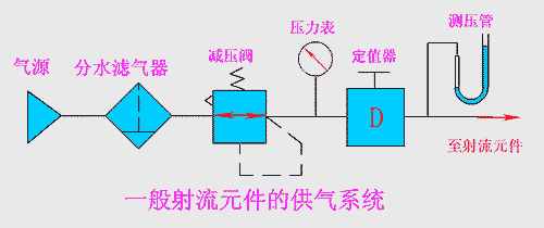 减压阀的工作原理及选用