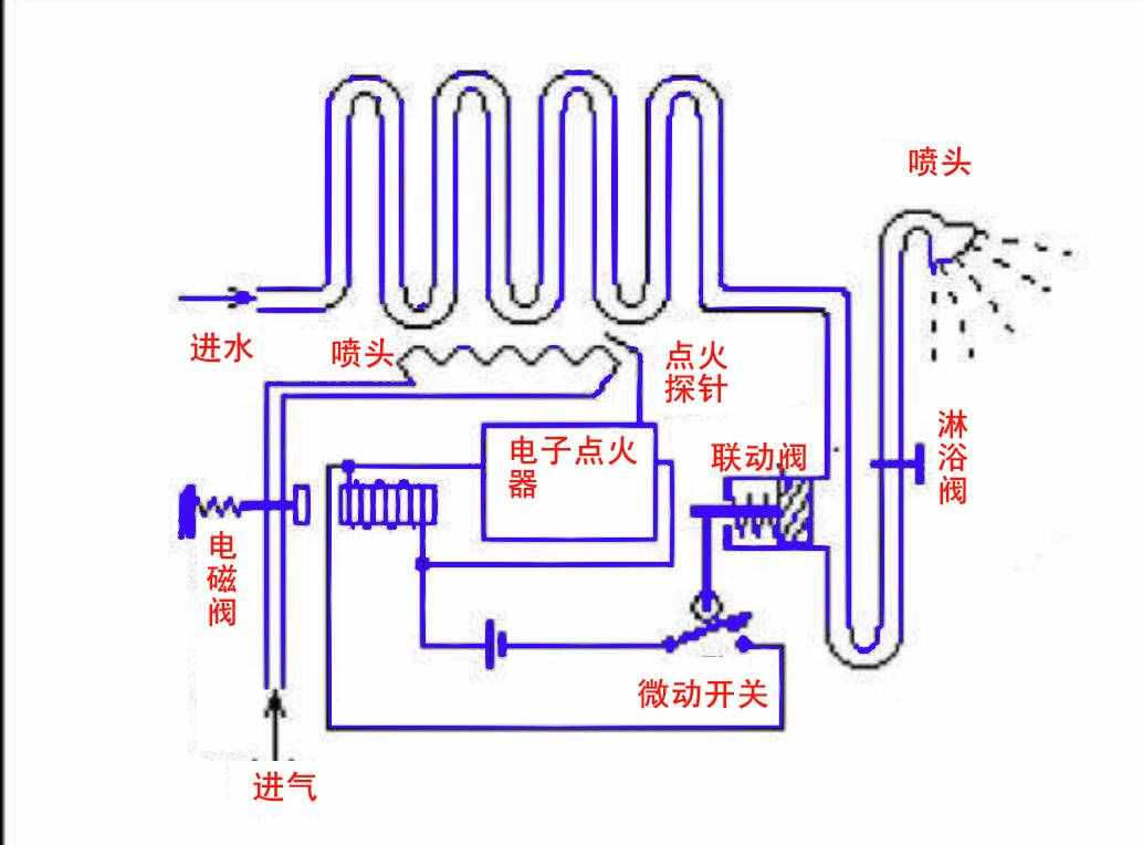 燃气热水器原理与故障