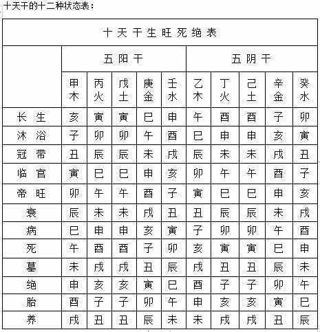 奇门遁甲学习帖（能掌握基本知识点）