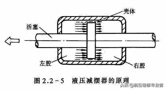 图解直升飞机的结构原理