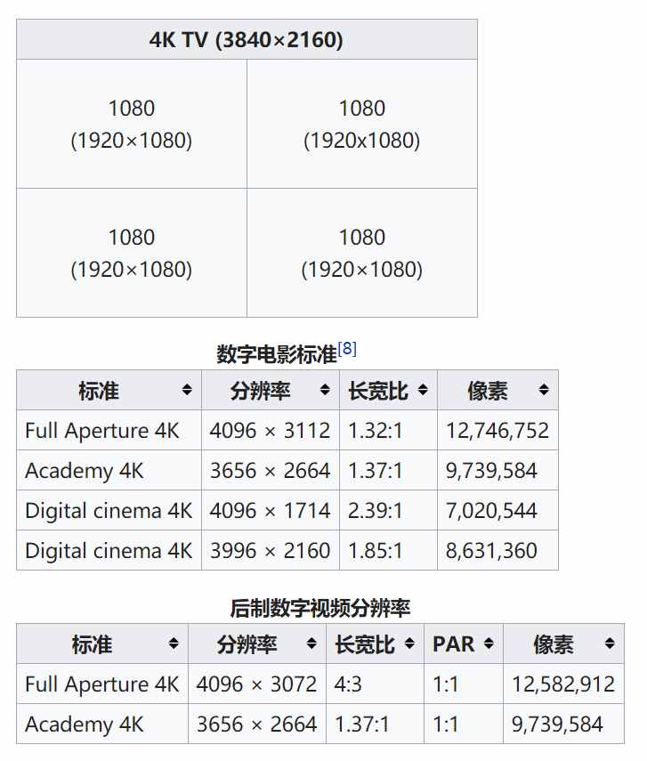 屏幕分辨率到底怎么算？3K屏是忽悠吗？