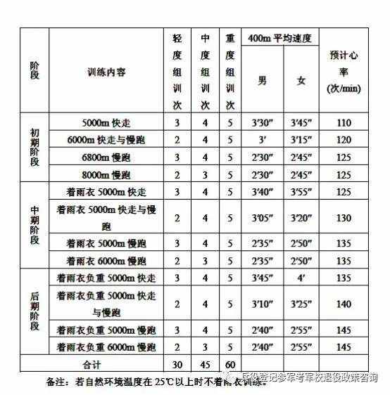 体重BMI指数计算器（标准适用于征兵、直招士官、定向培养士官）