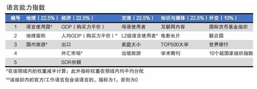 全球十大主流语言排名，看看咱们汉语排第几