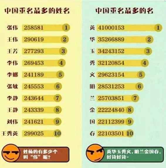 中国十大最稀有的姓氏，什么姓氏的人最少？稀有姓氏排行榜