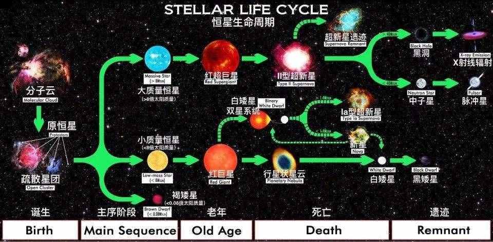 决定恒星表观亮度的因素，以及夜空中最亮的10颗恒星