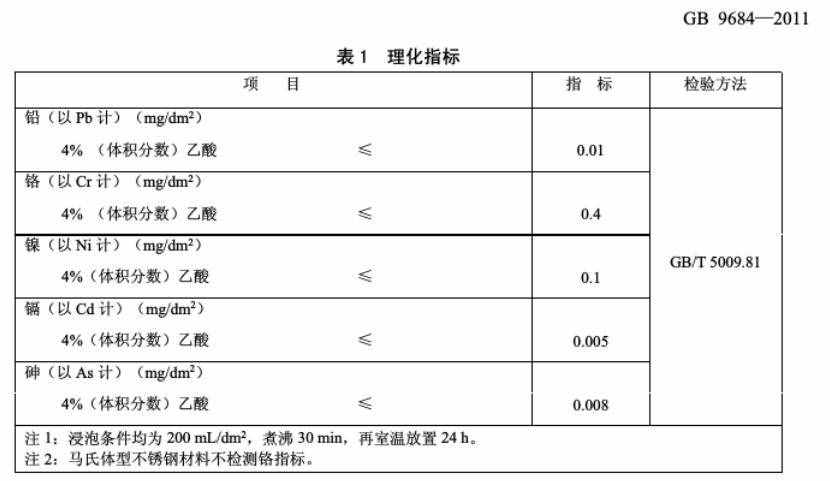 316不锈钢和304不锈钢哪种好？认准食品级，比这些数字重要得多