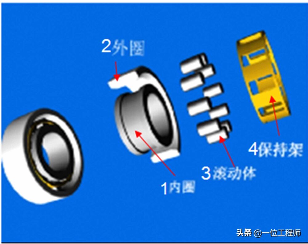 了解轴承的分类，掌握轴承的结构特点和装配方式，一文给你讲明白