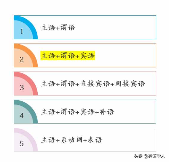 五大基本句型之主谓宾结构