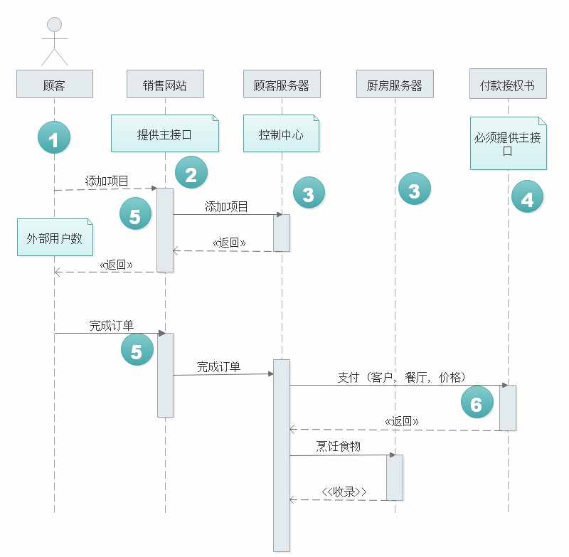 UML类图怎么画？自带精美UML类图模板带你快速作图