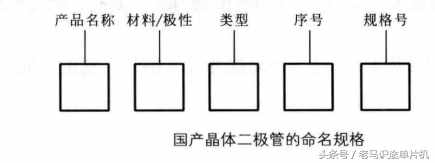 二极管的参数识别、命名规则