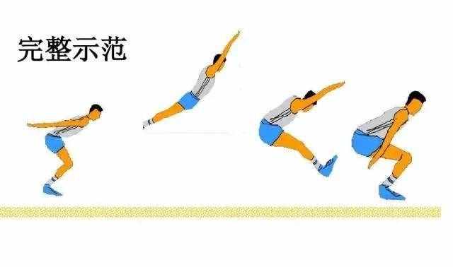 中考体育“立定跳远”高分指南