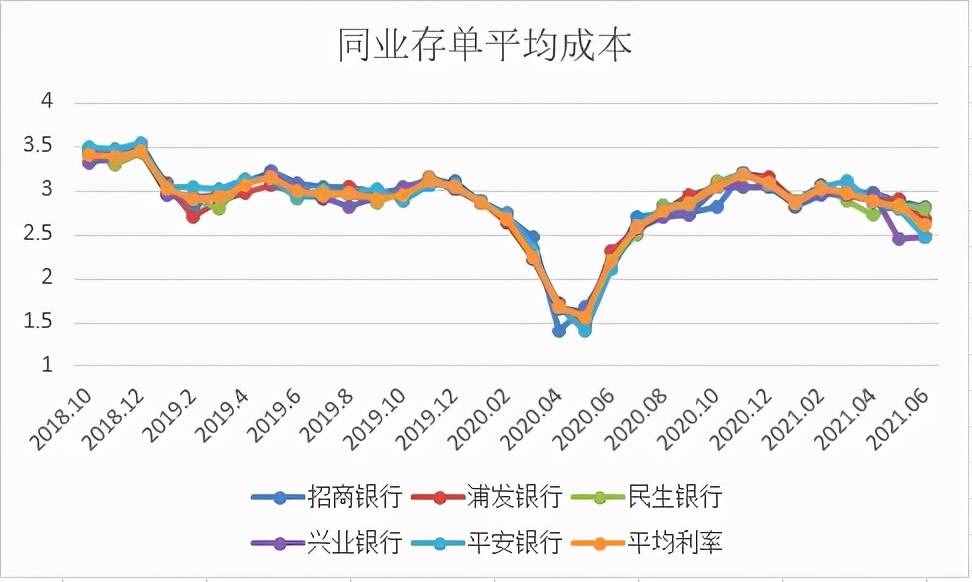 2021年6月银行同业存单分析