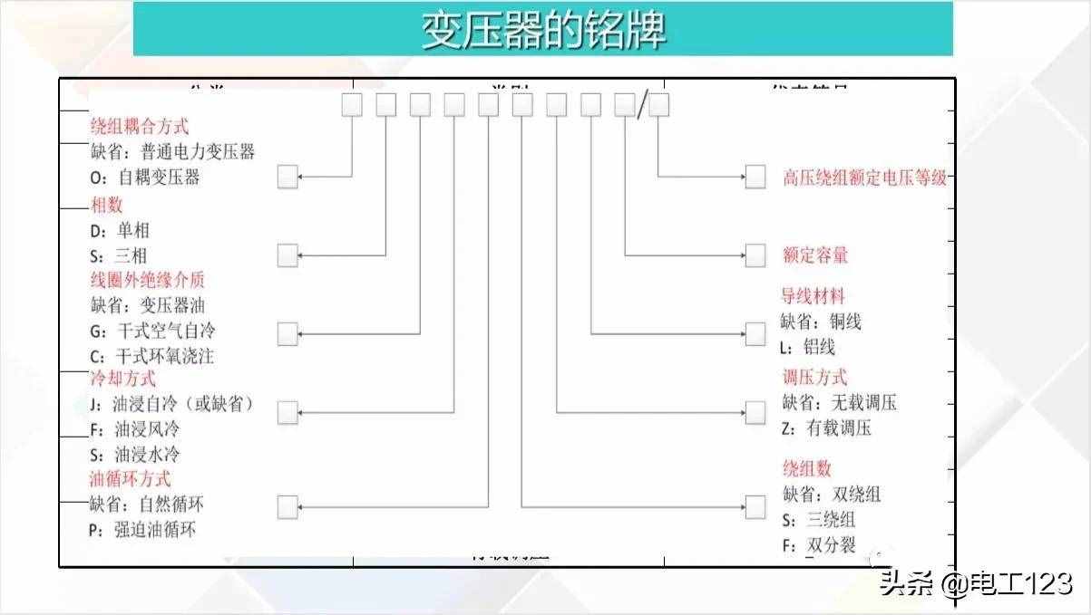 变压器基本原理及绝缘电阻测量