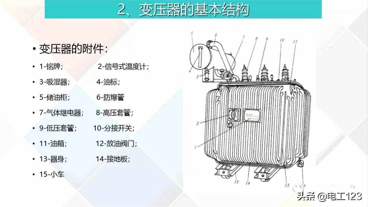 变压器基本原理及绝缘电阻测量