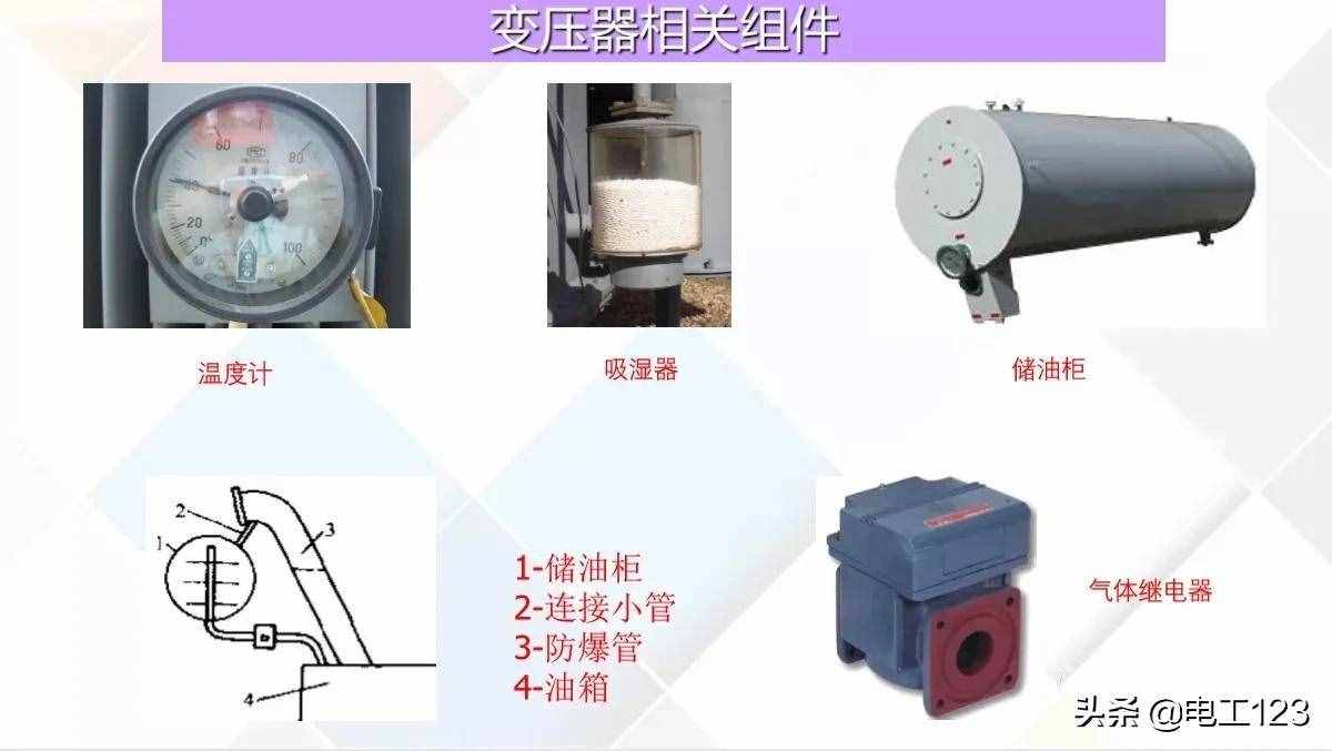 变压器基本原理及绝缘电阻测量