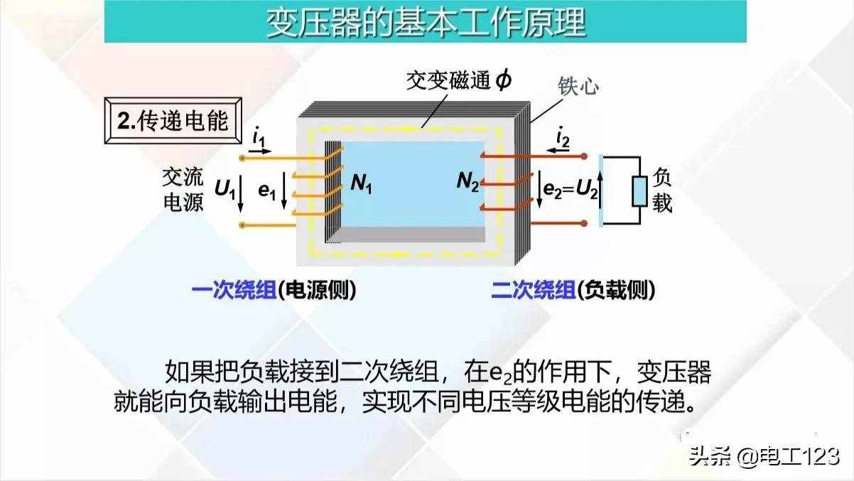 变压器基本原理及绝缘电阻测量