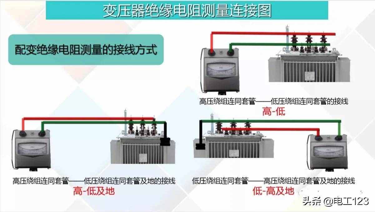 变压器基本原理及绝缘电阻测量