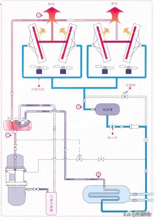 五大中央空调系统原理图解析（高清详图）
