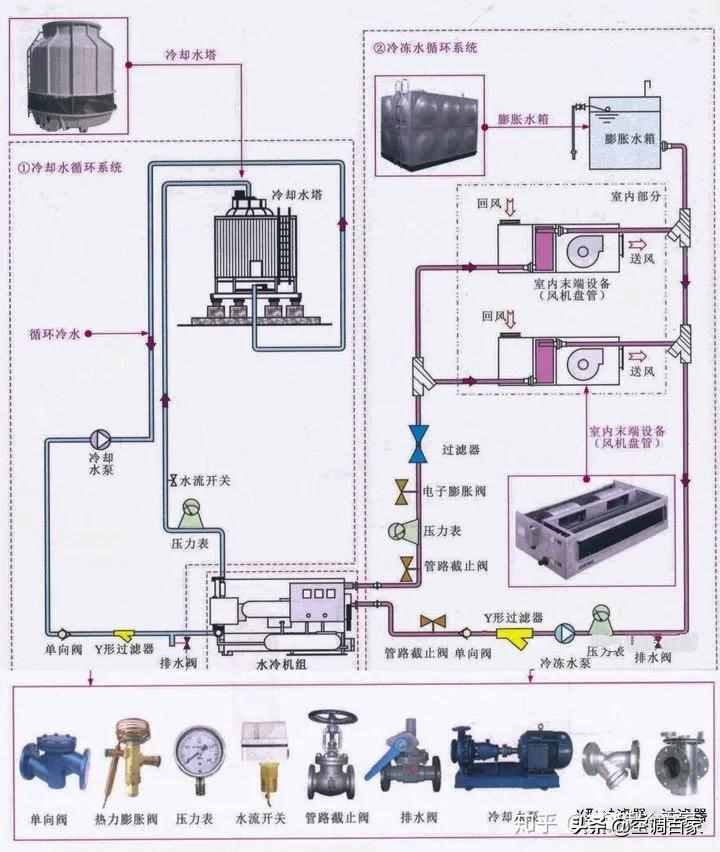 五大中央空调系统原理图解析（高清详图）