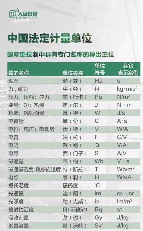 法定计量单位你知道多少？很多人平时都用错！