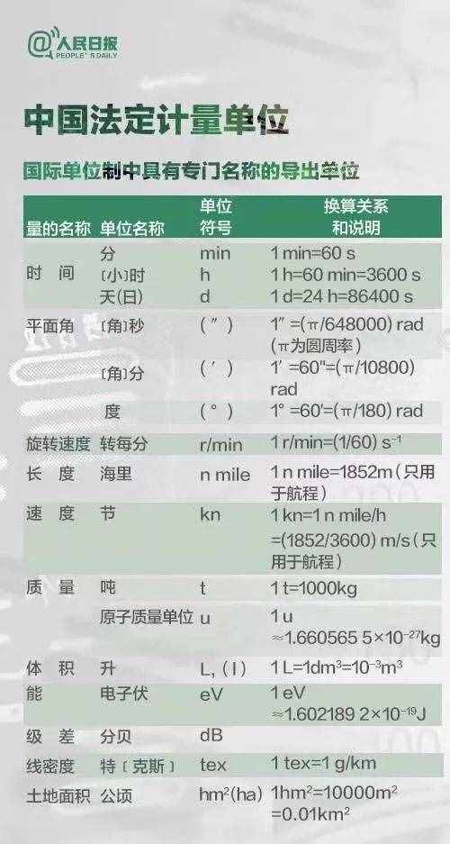 法定计量单位你知道多少？很多人平时都用错！