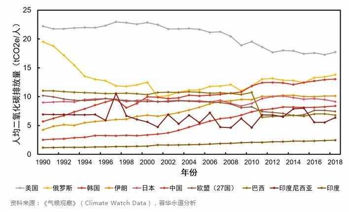 中国“碳中和”政策现状与趋势分析