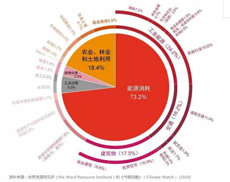 中国“碳中和”政策现状与趋势分析