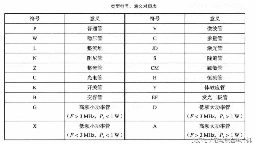 二极管的参数识别、命名规则