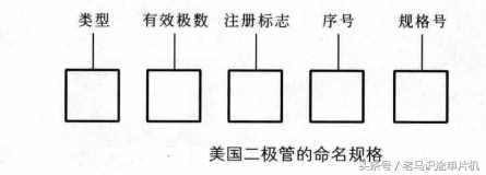 二极管的参数识别、命名规则