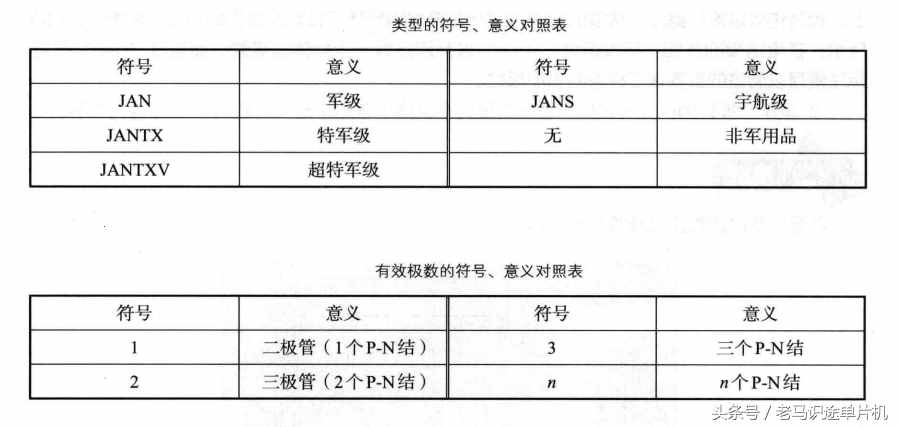 二极管的参数识别、命名规则