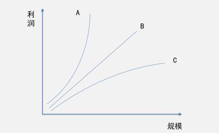 复杂性科学思维：当你看到拐点时，已来不及