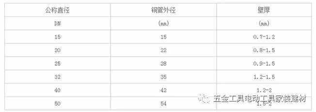 铜管规格表 铜管的特点是什么